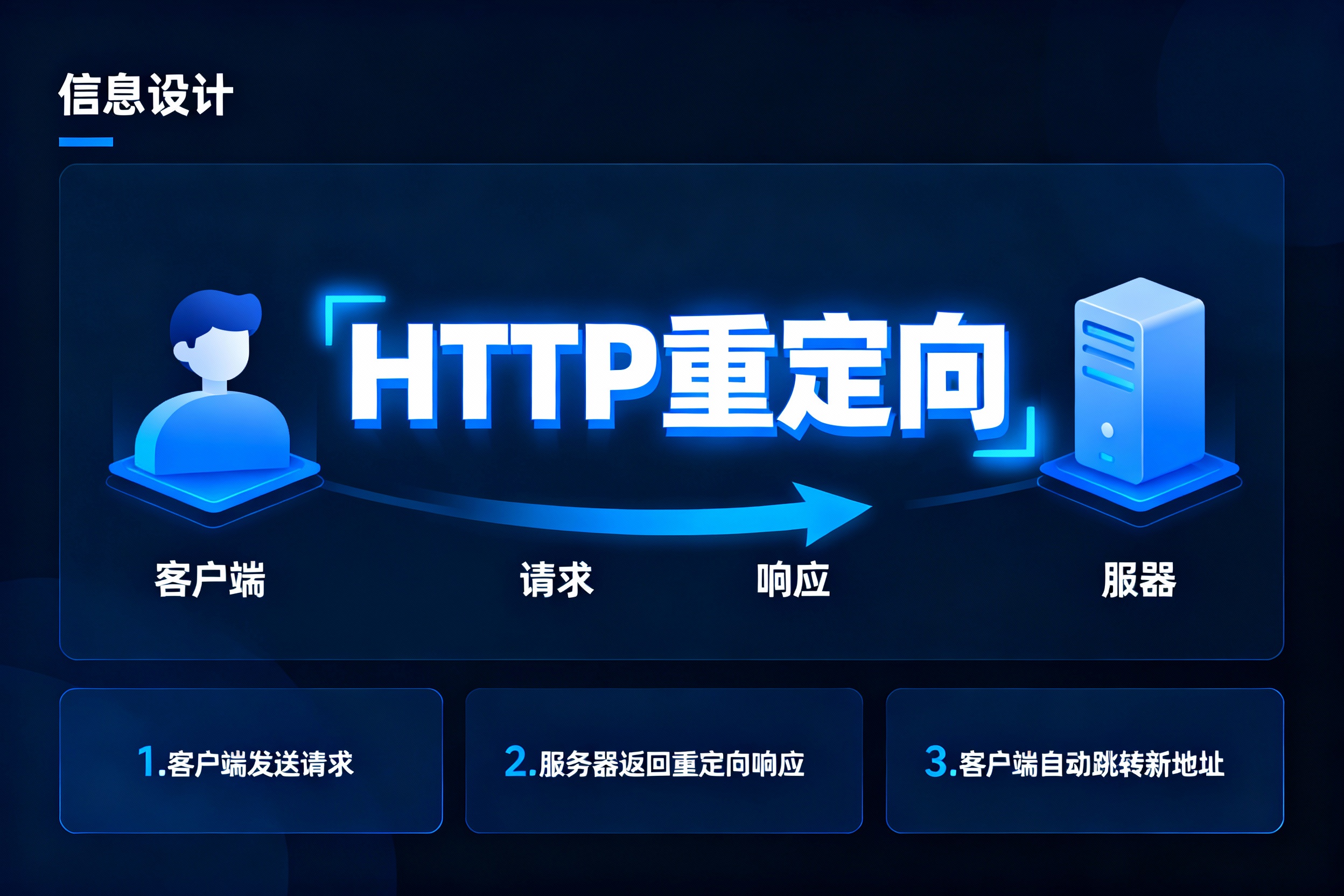 http重定向怎么设置